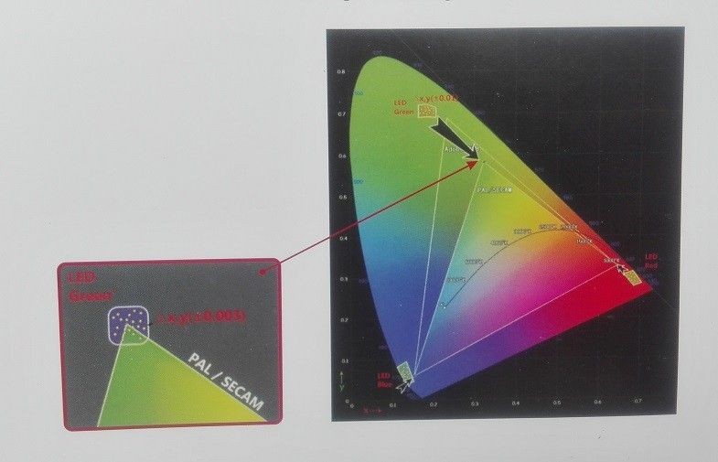 shenzhen MUENLED Co., Ltd ligne de production en usine