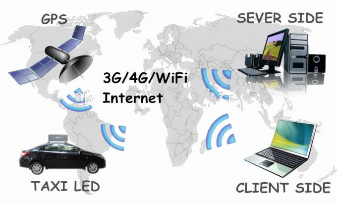 Affichage LED extérieur pour voiture/taxi affichage LED extérieur de location Muen 5