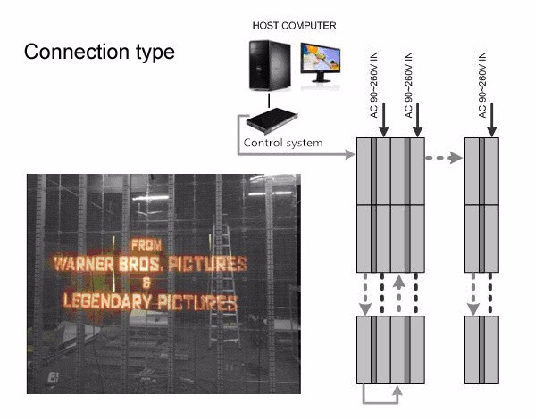 &Eacute;cran d'affichage LED transparent ext&eacute;rieur personnalis&eacute; P10 8