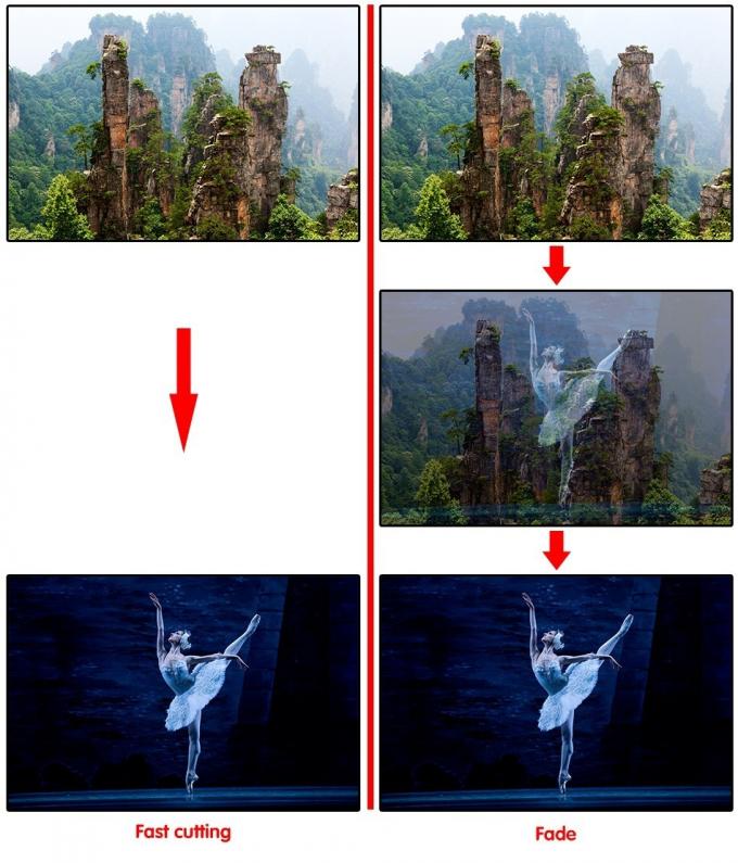 Processeur vid&eacute;o LED U2 pour &eacute;cran LED avec SDI int&eacute;rieur et ext&eacute;rieur 4