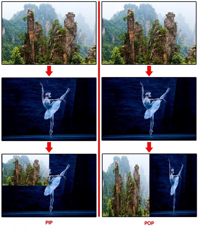 Processeur vid&eacute;o LED U2 pour &eacute;cran LED avec SDI int&eacute;rieur et ext&eacute;rieur 5