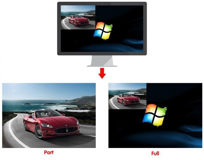 Processeur vid&eacute;o LED U2 pour &eacute;cran LED avec SDI int&eacute;rieur et ext&eacute;rieur 6