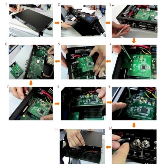 Module HD-SDI/SDI/3G pour le VDWall LVP605